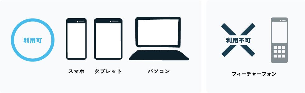 Web問診のご利用方法：ご利用いただける環境：インターネットに接続されたスマートフォン、タブレット、パソコンであればどれでもご利用可能です。
アプリをダウンロードする必要はございません。Webサイト上で問診に回答していただけます。
